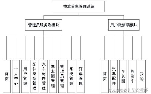拉雅養(yǎng)車管理系統(tǒng) 基于Java、PHP、.NET與Python的計算機系統(tǒng)服務(wù)解決方案