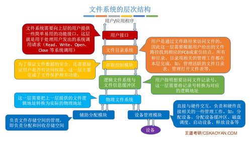 計算機操作系統(tǒng)第五章 文件管理——計算機系統(tǒng)的核心服務(wù)
