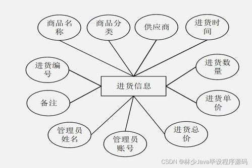 構(gòu)建高質(zhì)量計算機畢業(yè)設(shè)計 以SpringBoot面向移動端的商品購物系統(tǒng)為例