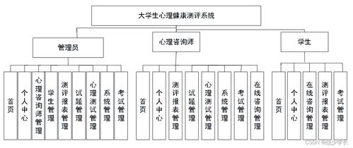 基于SpringBoot的大學(xué)生心理健康測評系統(tǒng)設(shè)計與實現(xiàn)