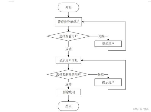 Java JSP惠農(nóng)農(nóng)產(chǎn)品銷售系統(tǒng)規(guī)劃與實現(xiàn)——量身定制畢業(yè)設(shè)計策略