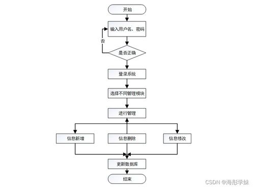 基于Spring Boot的社區(qū)醫(yī)療服務(wù)管理系統(tǒng)設(shè)計與實現(xiàn) umkb79計算機系統(tǒng)服務(wù)實踐